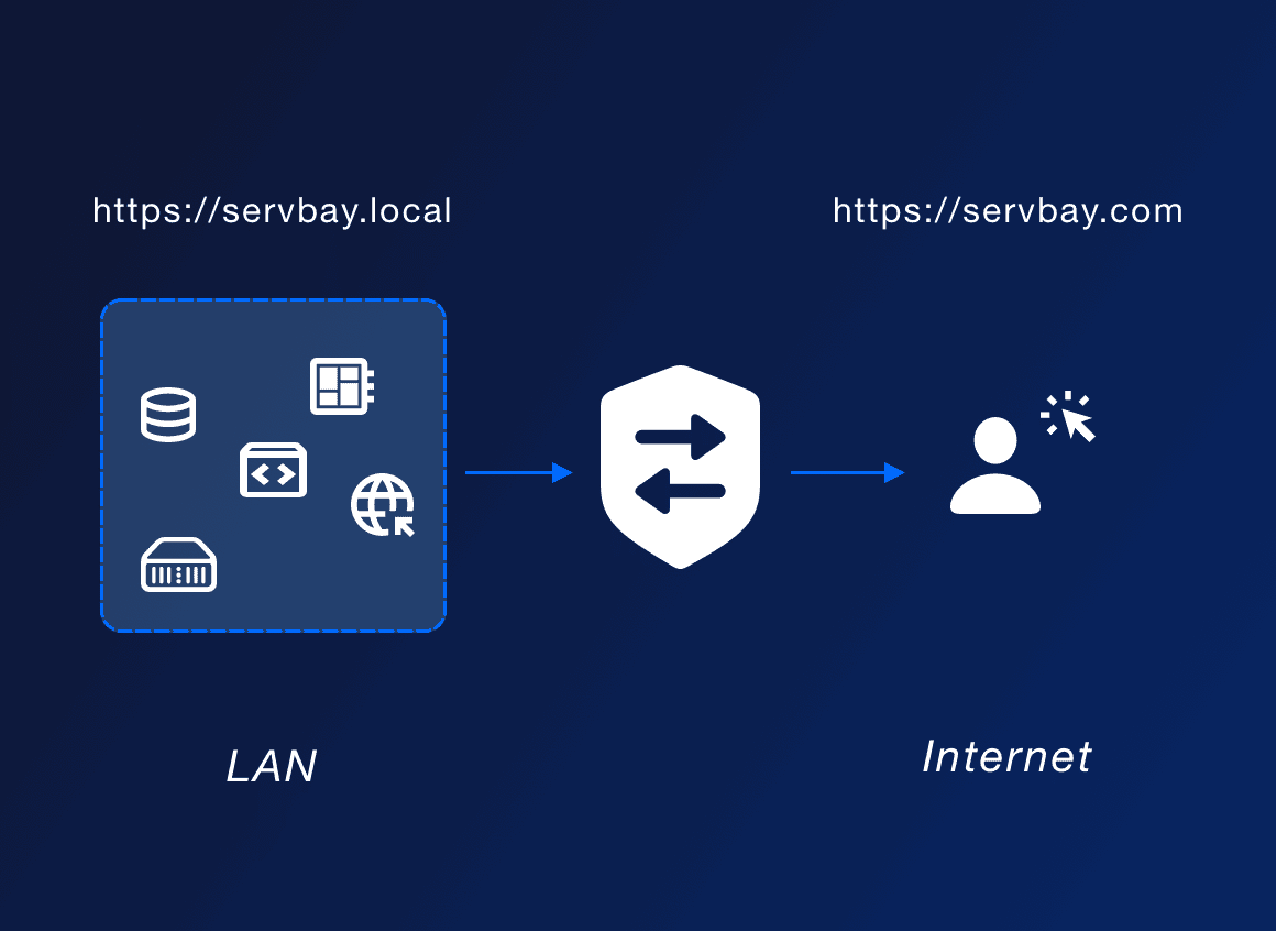 Proxy Reverso (Túnel)