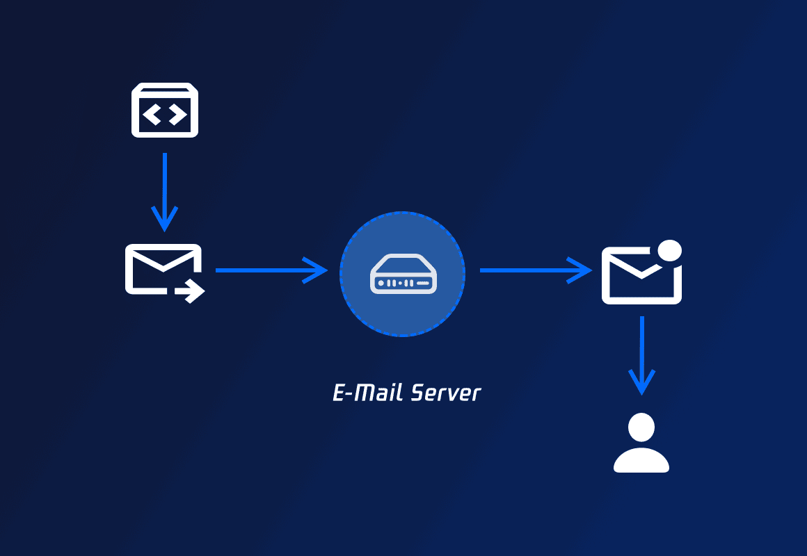 Servidor de e-mail embutido, garantindo a segurança dos e-mails