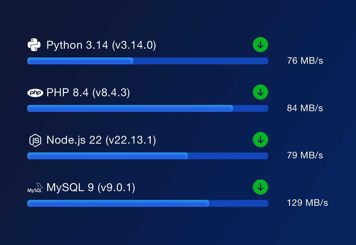 Cambio con un clic, sin necesidad de configuración